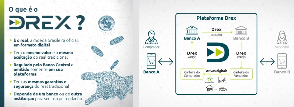 Drex: O Futuro dos Pagamentos em Cassinos Online no Brasil